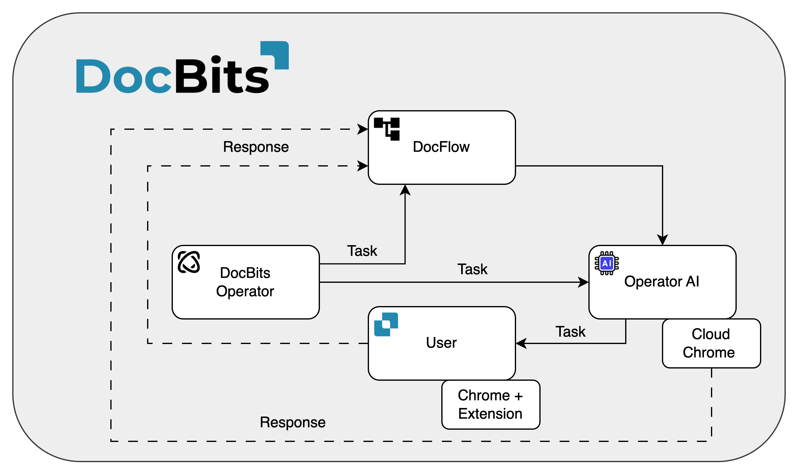 Bestellung Export Übersicht